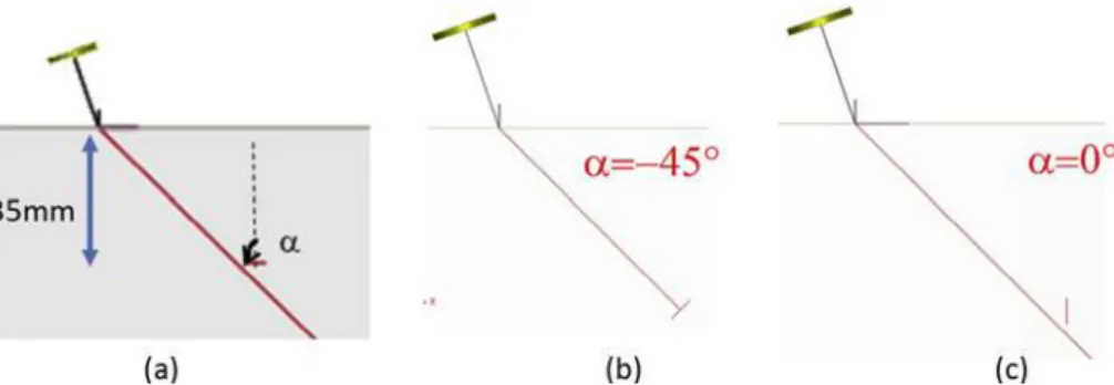 Fig. 2. Numerical validation of PTD in the pulse echo configuration of Fig. 1. Echo magnitudes (in dB) versus the tilt angle a , simulated using GTD, KA and PTD.