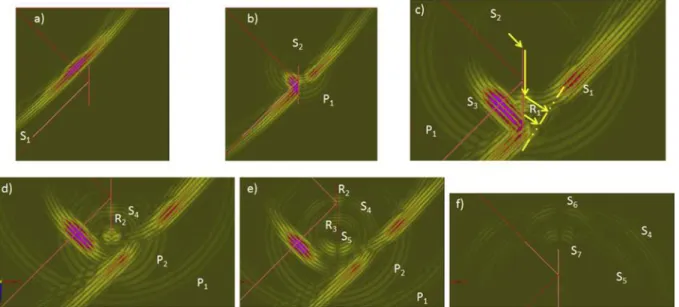 Fig. 5. FEM snapshots of interaction of the SV45° incident beam at 5 MHz with a 5 mm high flaw (dimensionless wave number ka = 25)