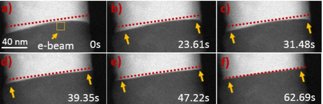 Figure 3. Sequences of HAADF-STEM images were taken while the specimen was being irradiated by the electron beam