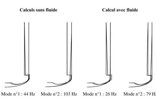 Figure 2. Représentation des deux premiers modes propres de la structure 