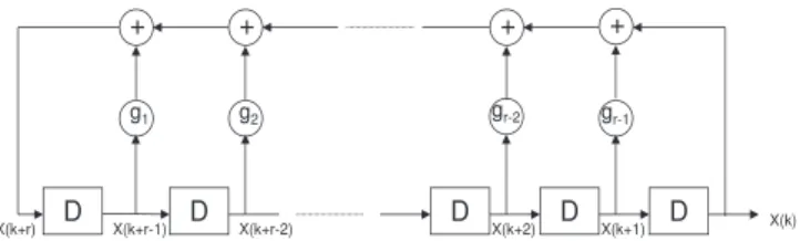 Fig. 1. LFSR sequence with the Fibonacci representation This property will be exploited to improve the performance of the sequence decoder, as detailed in section 5