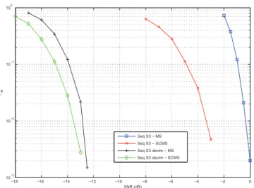Fig. 2. P M : MS versus SCMS - Sequence s 3