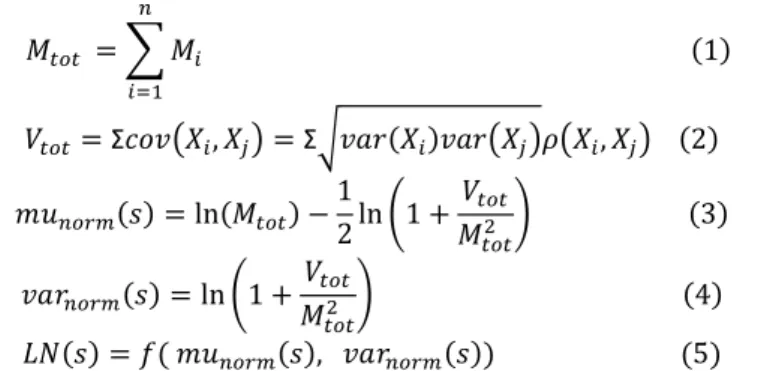 Fig. 3.  APIP PDF distribution for leakage and XA corner simulations (x axis :  log scale , y axis : PDF(I))  