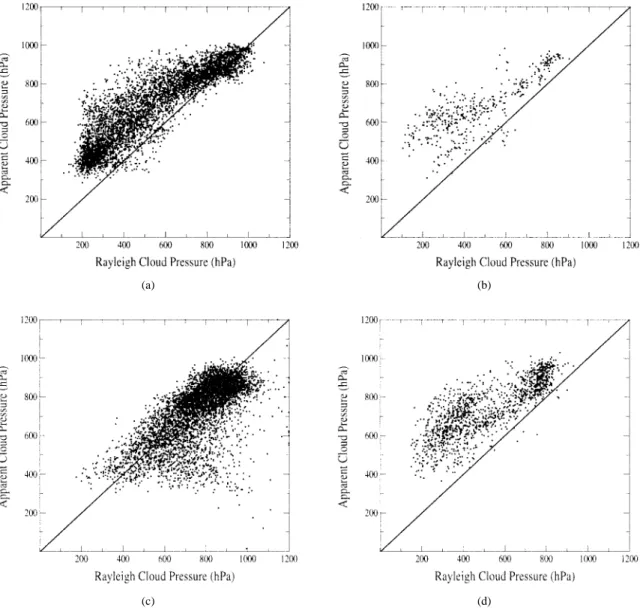 Fig. 3. Apparent cloud pressure derived from O 2 absorption versus Rayleigh cloud pressure derived from polarization at 443 nm, for overcast conditions over (a) ocean and (b) land and for partly cloudy conditions over (c) ocean and (d) land