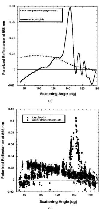 Fig. 4. Polarized reflectance at 865 nm as a function of scattering angle.