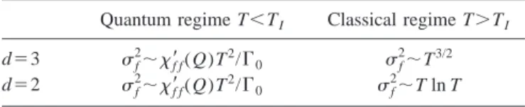 Table I recapitulates the expressions that we get for the thermal local fluctuations ␴ f