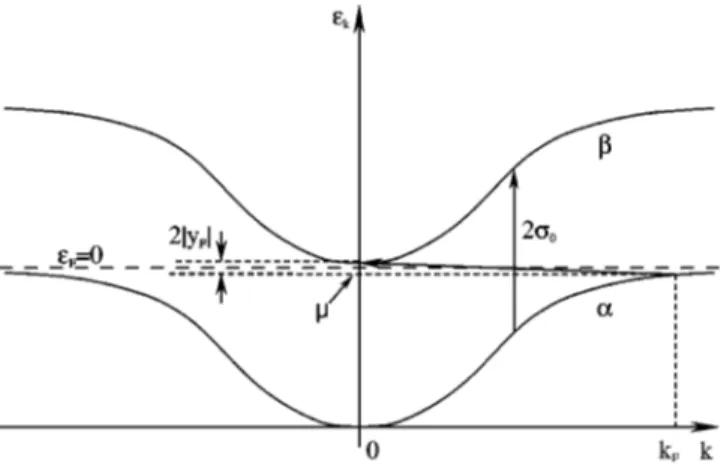 FIG. 2. Phase diagram in the plane (T,I) for dimension equal to 2. The shaded region represents the long-range antiferromagnetic phase bordered by the Ne´el temperature T N 