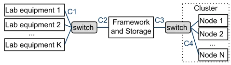 Fig. 1: Architecture for the framework