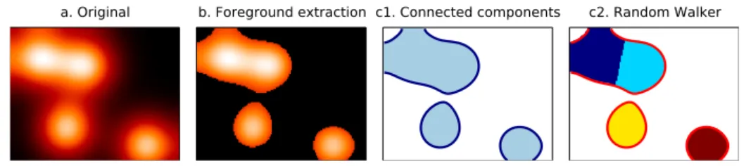 Figure 1. Example of region extraction. Foreground pixels (b) are extracted from the original image (a)