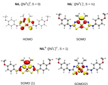 Figure  3.  DFT-calculated  redox  active  orbitals  for  neutral,  mono  and  di- di-reduced species of NiL