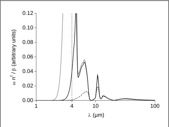 Figure 7: enlargement of figure 6. 