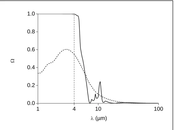 Figure 8: effective albedo   spectra (i) of the   microparticle population (