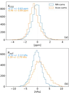 Figure 6. Histogram of the monthly mean differences at 5 ◦ resolu- resolu-tion (such as those shown in Fig