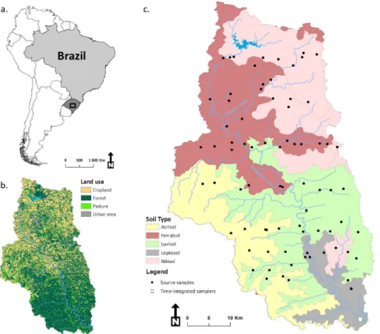 Figure 1. Maps of the Guaporé catchment in the Rio Grande do Sul State (dark grey) in Brazil (light grey)  (a), land use (b), and soil type along with the location of the time-integrated river samplers and source 