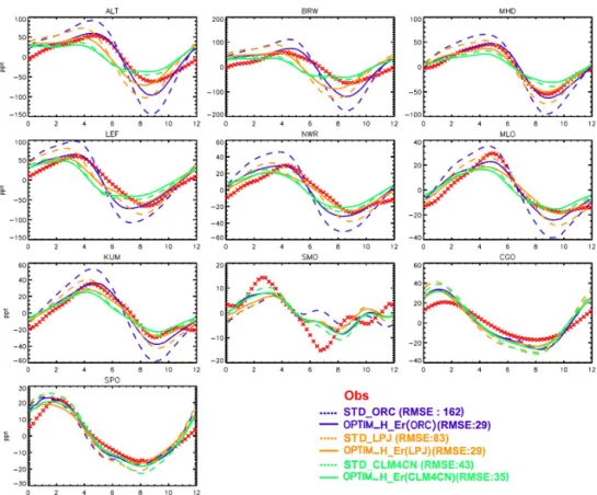 Figure 9. Smoothed seasonal cycles of OCS monthly mean mixing ratios, simulated at 10 stations of the NOAA monitoring network, and ob- ob-tained after removing the annual trends