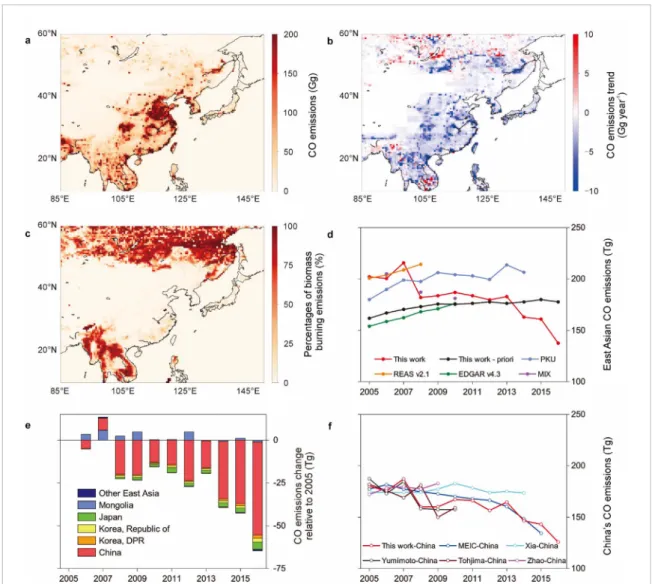 Figure 3. CO emissions for 2005–2016 estimated by the inversion. The emission map of 2005 (a) are downscaled from 1.9 ◦ × 3.75 ◦ to 0.5 ◦ × 0.5 ◦ following the spatial pattern of a priori emission fluxes in the same large grid