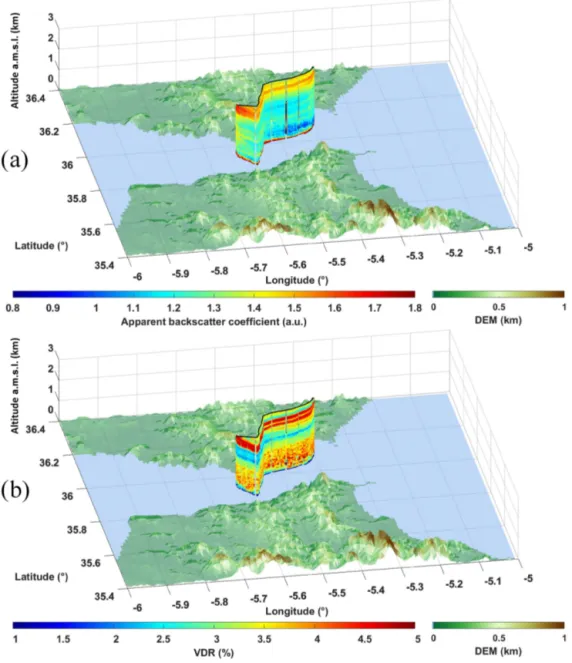 Figure 4. Lidar profiles derived from ULICE on board the ULA above the Strait of Gibraltar: (a) the apparent backscatter coefficient and (b) the volume depolarization ratio (VDR)