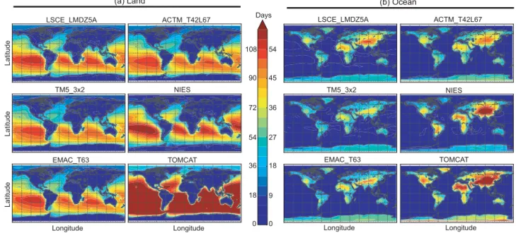 Figure 4. Latitude–longitude plot of the AoA (days) derived from the tracers “Land” (a) and “Ocean” (b), evaluated in the lowest model layer