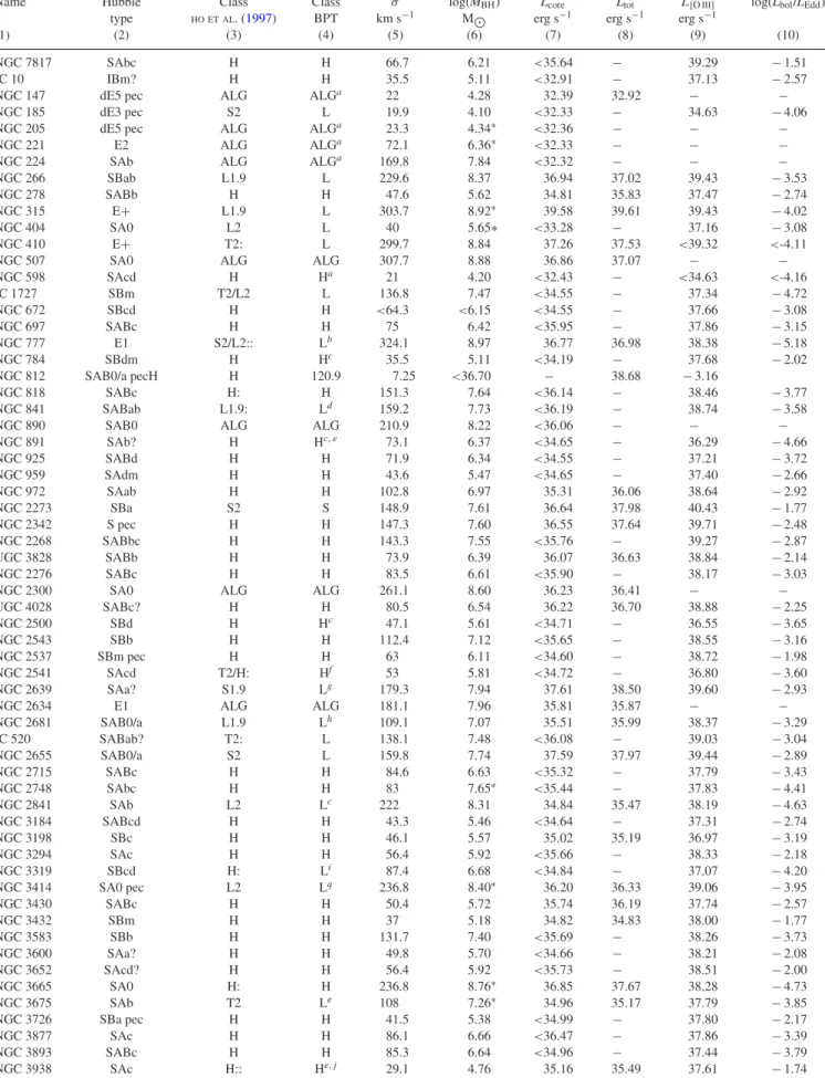 Table 2. Optical-radio properties of the sample.