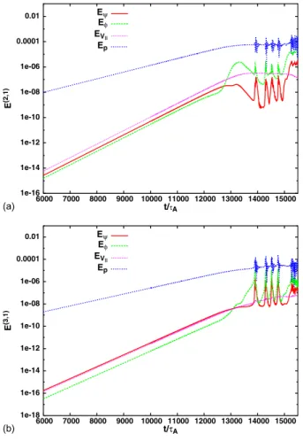 FIG. 10. Temporal evolution of (0,0) modes (top panel) and (1,0) modes of energies (bottom panel) of coupled TMs for D 0 &gt; 0, finite l e .