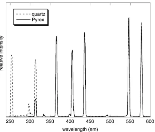 Fig. 8. A comparison of the emission spectra of quartz and Pyrex EDLs in n-hexane.
