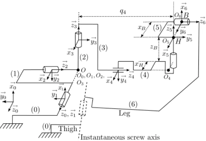 Fig. 5. View of the actuator unit