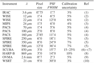 Table 1. Basic properties of NGC 891.