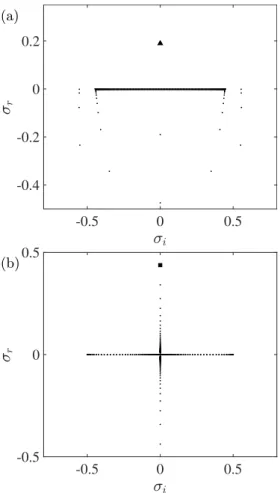 Fig. 2. Eigenvalue spectra at (a) (k x , k z ) = (0.445, 0) and (b) (k x , k z ) = (0, 5) for f = 0.5, N = 1, and Pe = 0.1