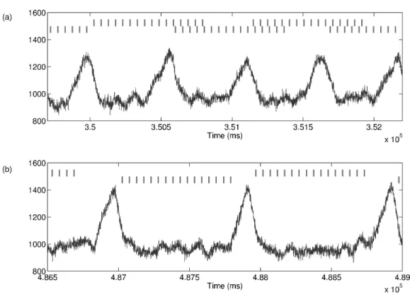 Figure 2. Reconstruction windows for G4D reconstruction The two graphs represent two samples of the same pressure signal