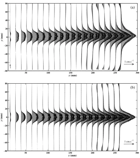 FIG. 3: Velocity vector maps in the xy horizontal plane including the acoustic beam axis.