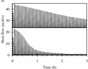 Figure 9. Association scheme describing the formation of a supramolecular polymer (A =  monomer, A n  = oligomer of degree of polymerization n)