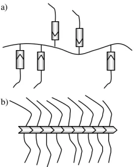 Figure 1. Schematic structure of a comb-shaped supramolecular polymer with a covalent (a) or a dynamic (b) backbone.
