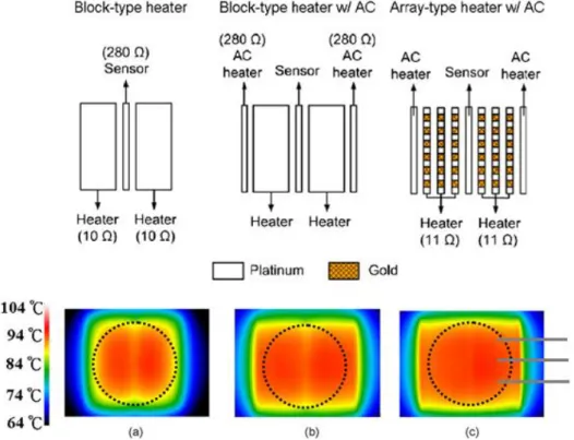 Figure  12.  Infrared  images  of  each  microthermal  cycler  without  heat  sinks  at  the  denaturing temperature