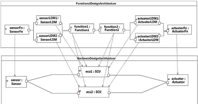 Fig. 8. The example optimisation system.