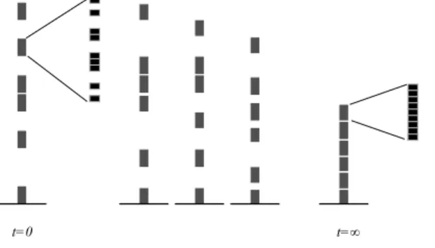 Figure 2 – Illustration du modèle : la compaction se fait par déplacement de blocs de grains et par déplacement de grains individuels.