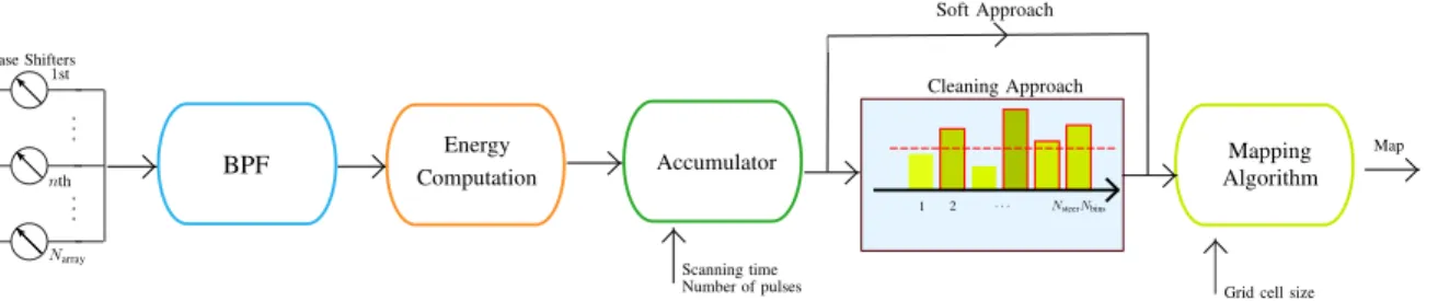 Fig. 2. Considered receiver scheme.