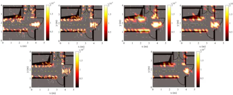 Fig. 3. W impact. RCS results for N p = 100 , cell size 0.1 × 0.1 m 2 , MR = 15 m and no cleaning