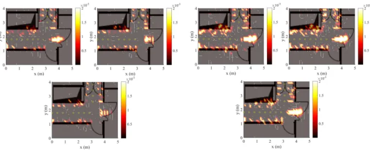 Fig. 5. N p impact. RCS results for N p = 30 , cell size 0.1 × 0.1 m 2 , MR = 15 m and no cleaning