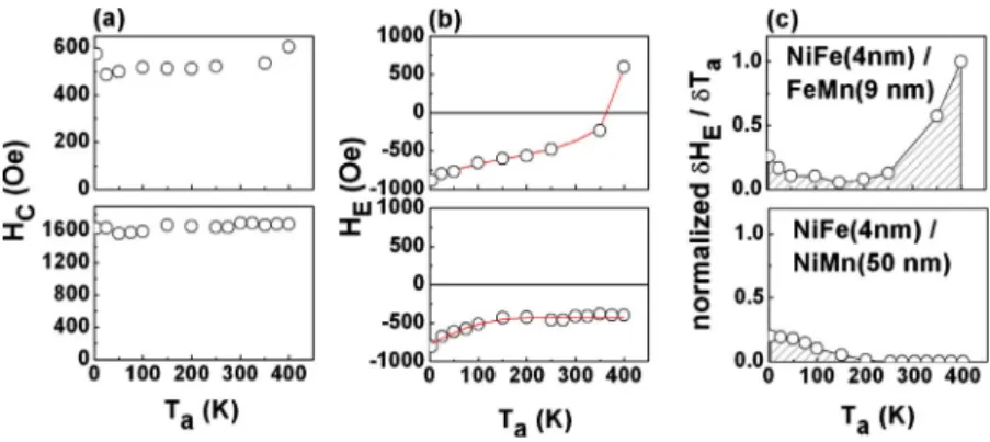 Figure 3共c兲 shows that the two peaks in the T B distribution seem to have comparable amplitudes