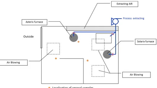 Figure 5. Schematic view of the epitaxy laboratory  