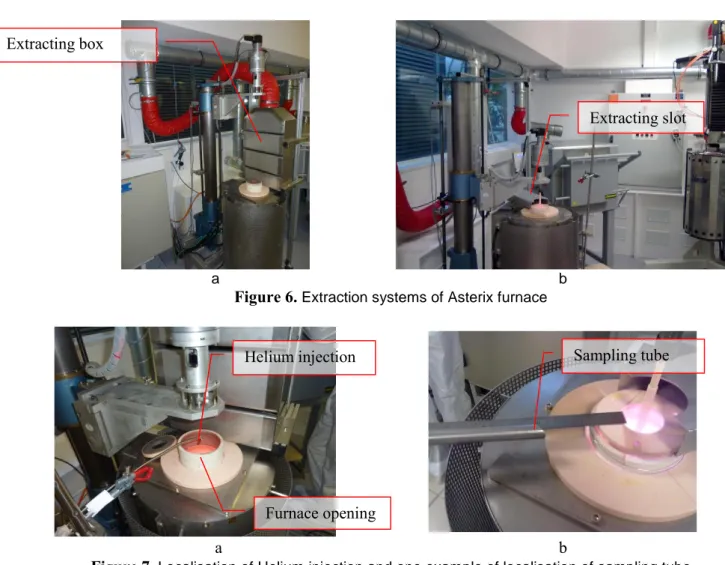 Figure 8 shows the evolution of the helium concentration in the area of the Asterix furnace with the  extracting  box  and  for  a  fan  extraction  speed  of  32Hz