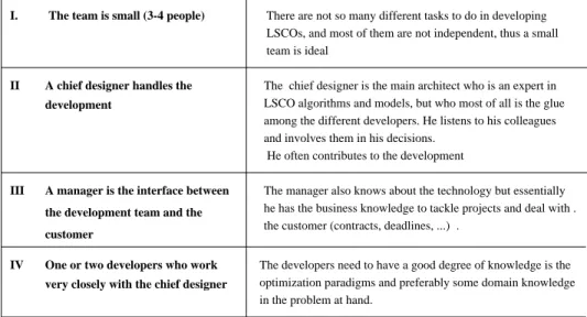 Figure 1. LSCO Team Structure