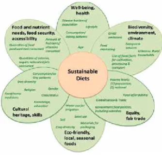Figure 2. Scheme of sustainable development: at the  confluence of three constituent parts