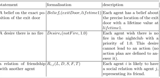 Table 1. Example of agent’s initial knowledge