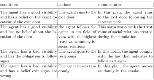 Table 2. Action plans and norms answering the fleeing intention