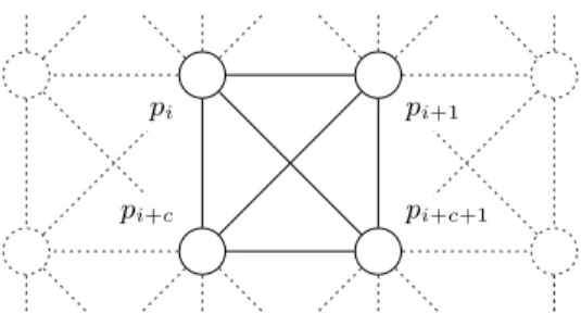 Fig. 6. Illustration of a portion of a spatial graph G s associated with a r × 4 square grid, using the 8-connectivity neighborhood definition.