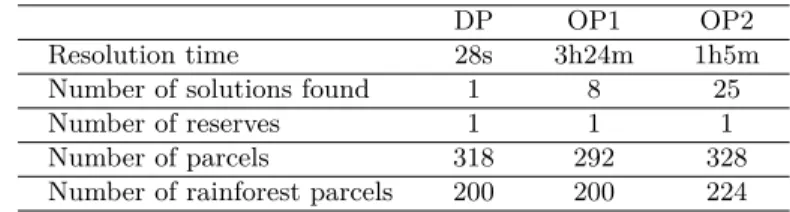 Table 1. Use case results: resolution times and solution characteristics. All experiments were run on an Intel Core i5-5200U CPU (2.20GHz×4), with 7.7GB of RAM.