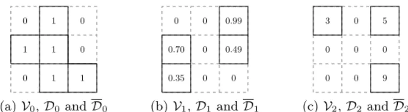 Fig. 3. The values, domains and anti-domains associated with the features in Fig. 2.
