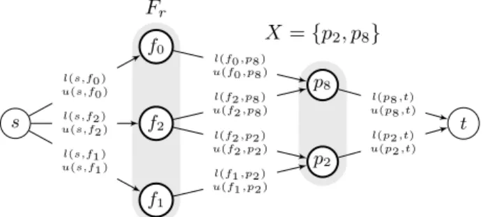 Fig. 5. H r ({p 2 , p 8 }) associated with the example in Fig. 2. Lower and upper bounds are represented on the arcs.