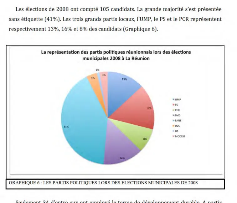 GRAPHIQUE  6  :  LES  PA RTIS  POL ITIQUES  LORS  DES  ELECTIONS  MUNICIPALES  DE  2008 
